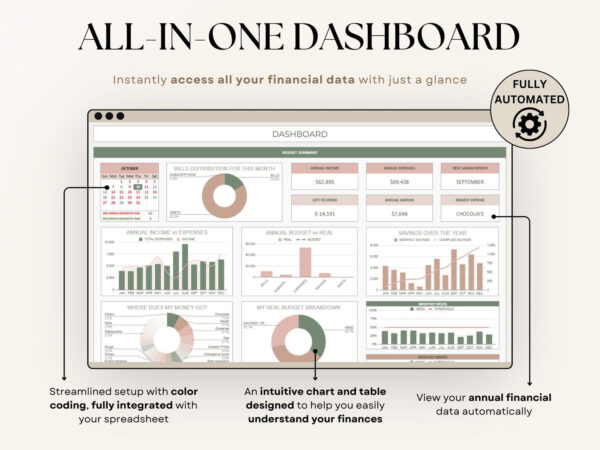 Ultimate Annual Budget Spreadsheet Excel Google Sheets Budget Template Monthly Budget Tracker Financial Planner Bill Tracker Debt Tracker - Image 4